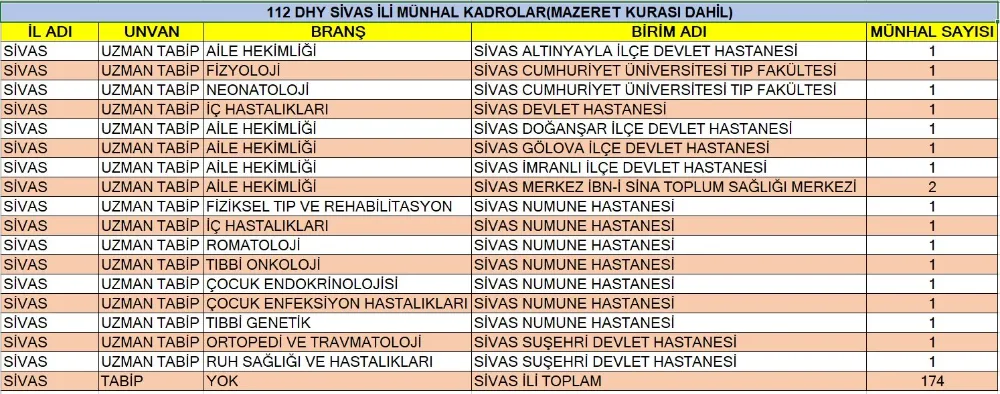 Sivas